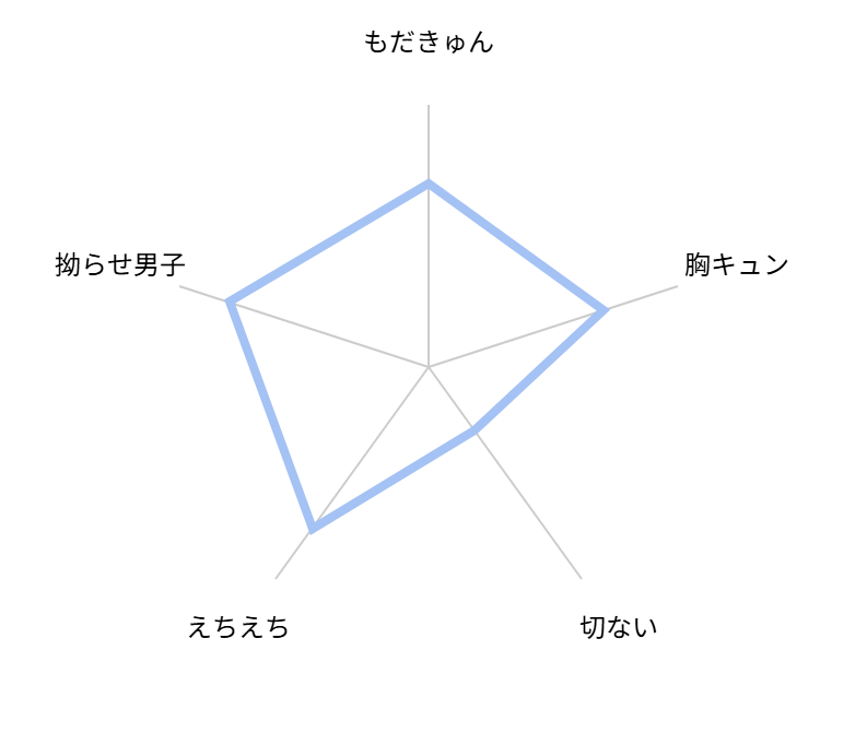 お父さんは性的コンテンツ　評価