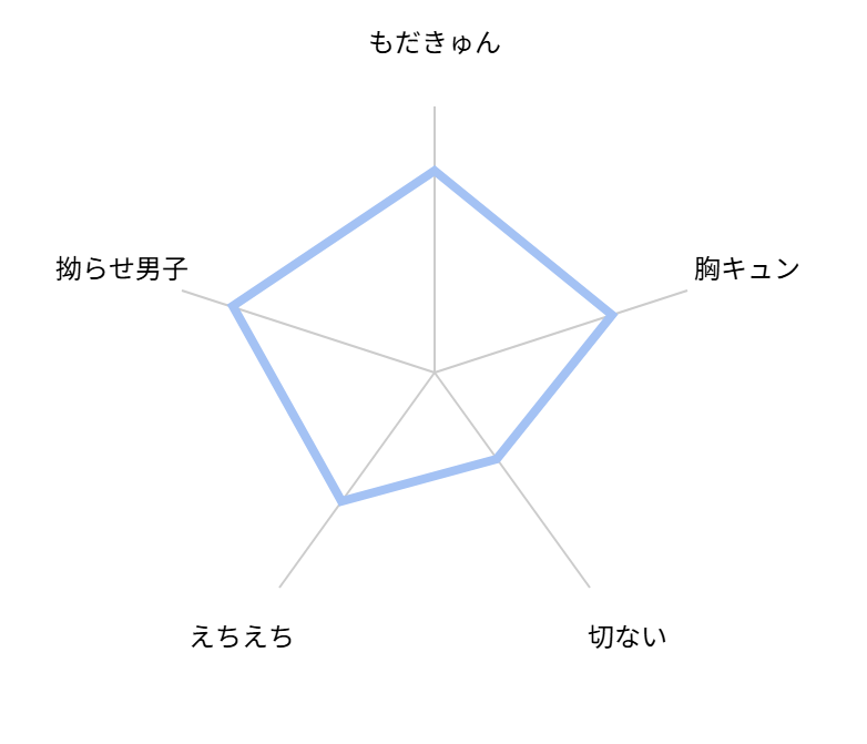 くりかえしあいのおと　評価
