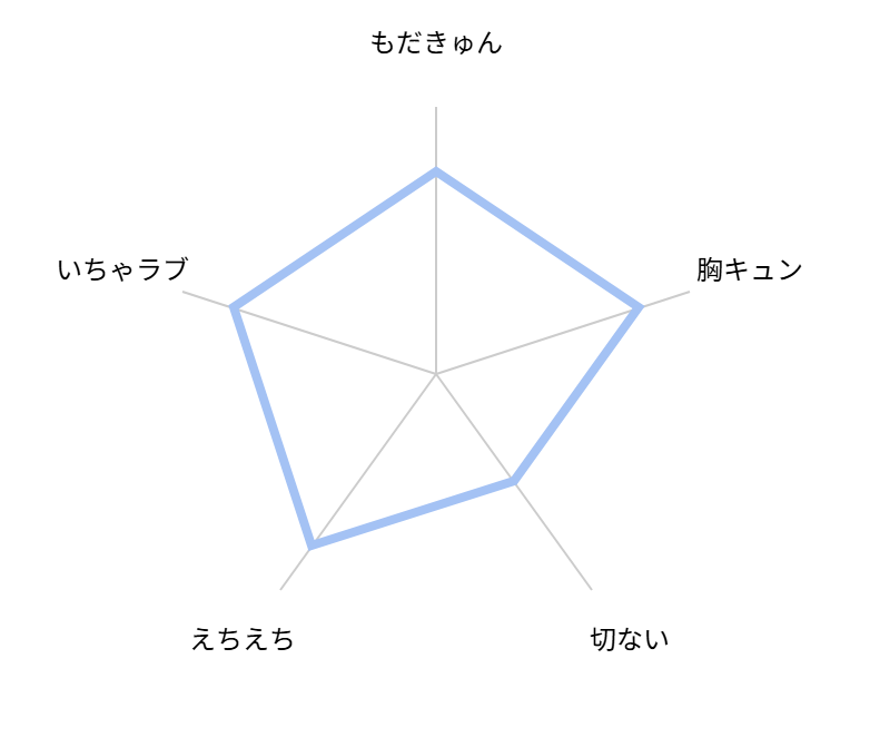 鮫族への捧げ物　評価