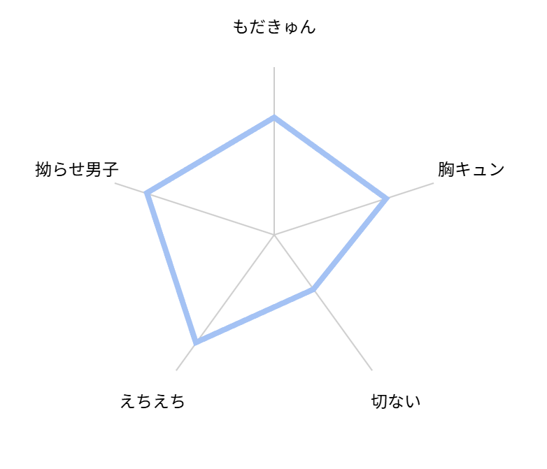 愛欲調教 4巻　評価
