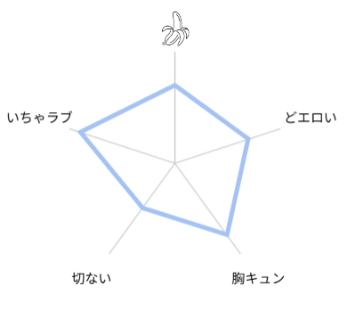 転生モブはBLゲーの世界でハメられ攻略されました!? 評価 レビュー ネタバレ
