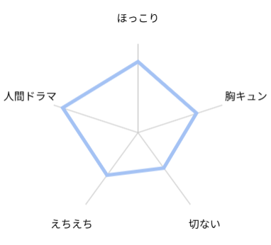 嫌いでいさせて 5巻 レビュー
