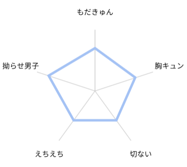 落ちこぼれαとエリートΩ　感想　レビュー