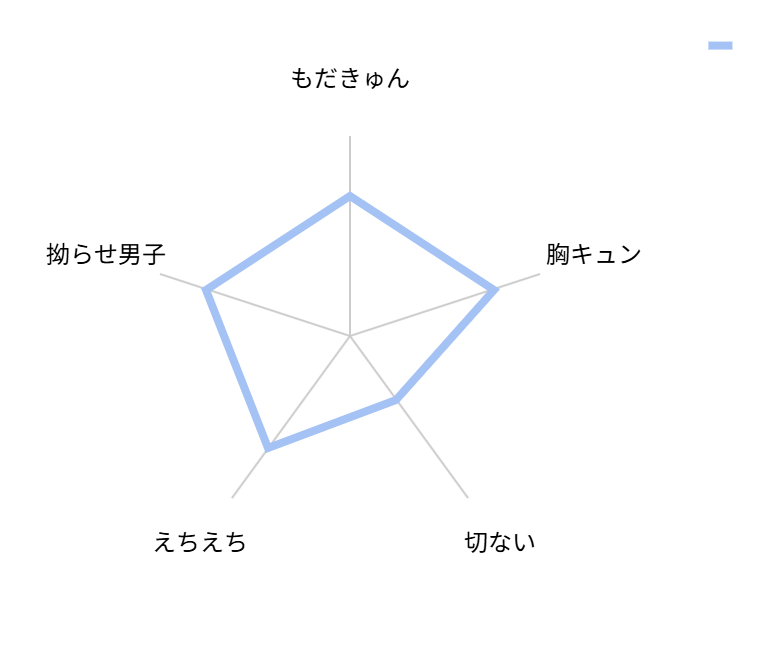 甘くて熱くて息もできない　評価　レビュー