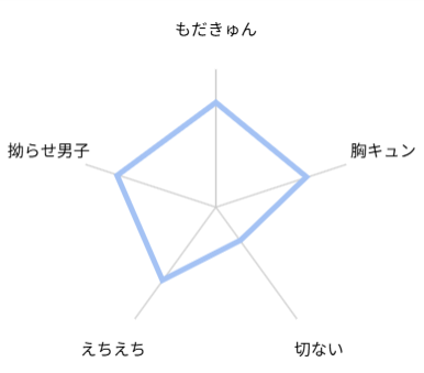 ヘンタイSubくんは待てができない 評価 レビュー