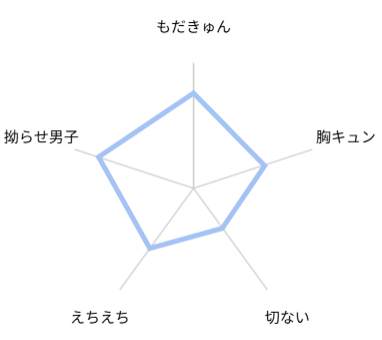 好きって言ったのお前だろうが! 評価 レビュー
