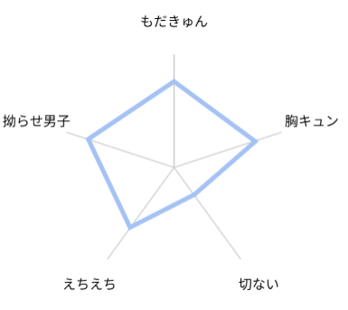 巧みなKISSで受注して 評価 レビュー