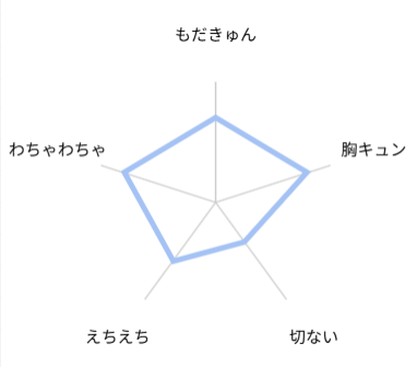 うみのお城 評価 レビュー