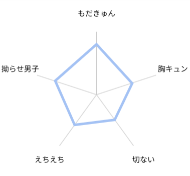 兄は元彼 評価 レビュー