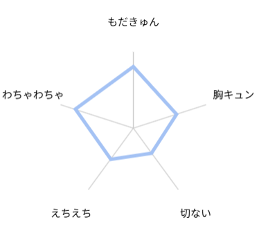 笑う鬼には福きたる 評価 レビュー