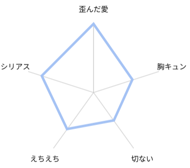 カラーレシピ 評価 レビュー
