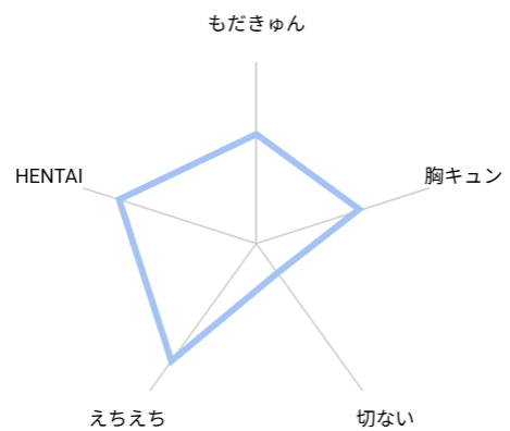 桜田先輩改造計画　レビュー　評価