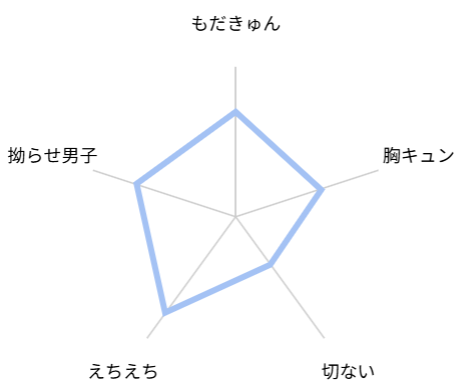 カリギュラの恋　レビュー　評価