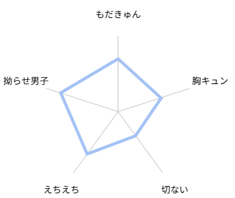 美しい野菜　レビュー　評価