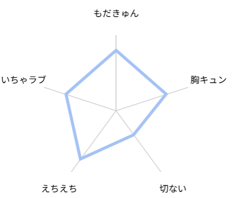 優等生の制服のなか　レビュー　評価