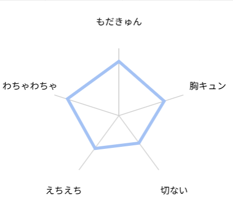 あなたは俺の運命でしょ!!　評価　レビュー
