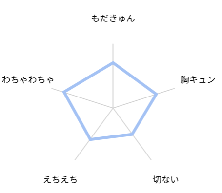 アフターピリオド　評価　レビュー
