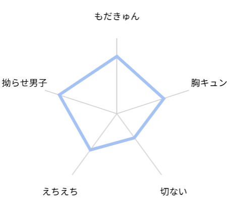 羊の皮を脱がせたら　評価　レビュー