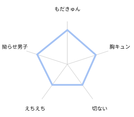 放っておけない真尋さん　評価　レビュー