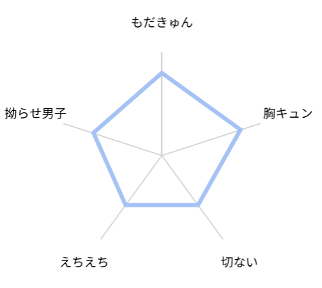 恋心開発実況　評価　レビュー