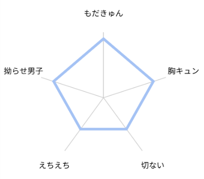 いっそ今度は沼らせて　評価　レビュー