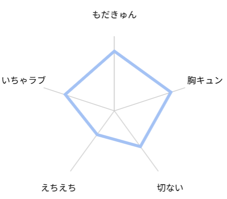 自分しか知らない彼氏の一面　レビュー　評価