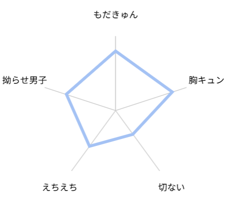 絡んだ心をほどいて触れて　レビュー　評価