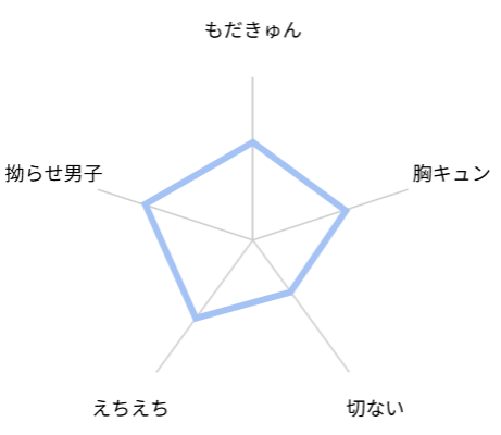 片想い皇子は現世で執着される　レビュー　評価
