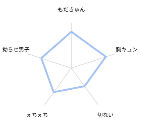 せんせいの金曜日　レビュー　評価