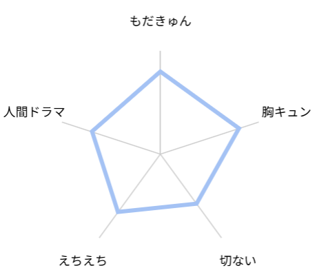 神様なんか信じない僕らのエデン レビュー　評価
