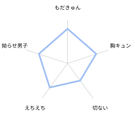 南くんはその声に焦らされたい 評価 レビュー