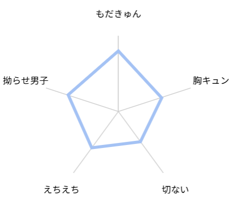 パーフェクトアディクション 評価 レビュー