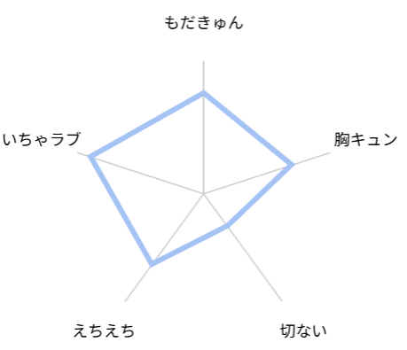 寺野くんと熊崎くん 評価 レビュー