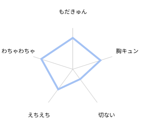 俺のアオハルは渡さない 評価 レビュー