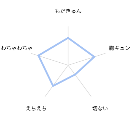 ヤンチェリキッス 評価 レビュー