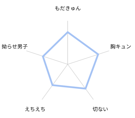 レトリック 評価 レビュー