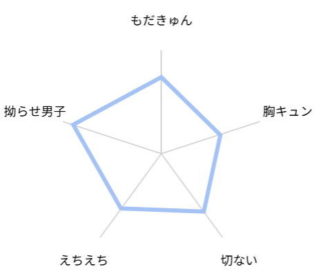 つむぎくんのさきっぽ 評価 レビュー