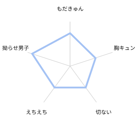 糸永くんの恋の糸 評価 レビュー