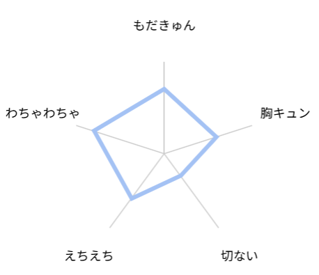 アホエロ 評価 レビュー