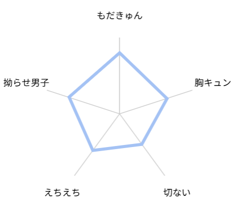 幼馴染じゃ我慢できない 評価 レビュー